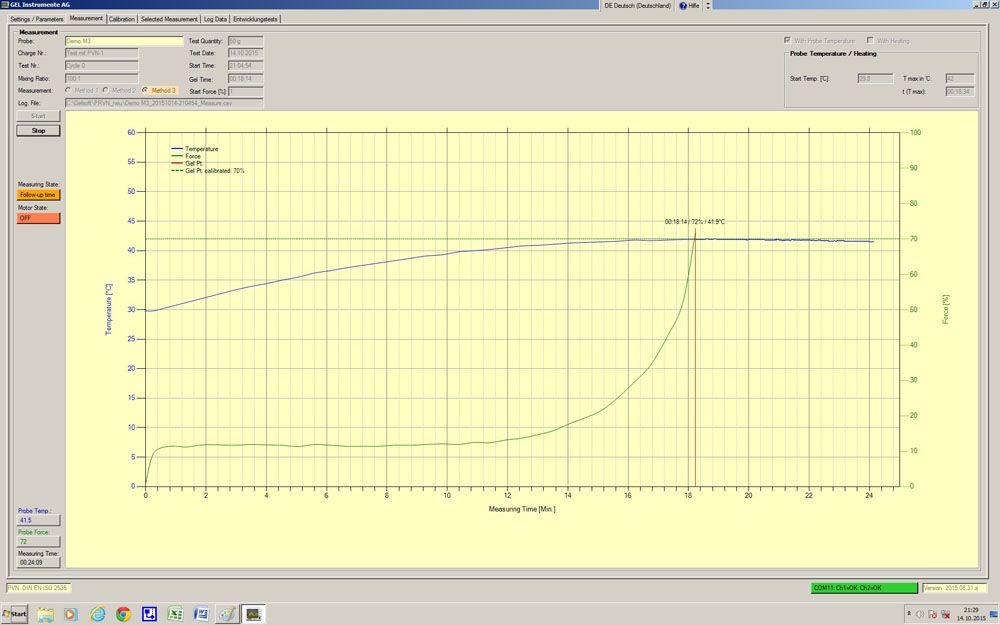 เครื่องวัดความหนืดของอีพ็อกซี่เรซิ่น (Rotational viscosity measuring) Gelnorm PVN-1 (SIT22)