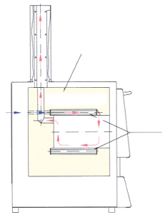 เตาเผาอุณหภูมิสูงสำหรับหาค่าปริมาณผงเถ้าถ่าน (Ashing Furnace) ยี่ห้อ Nabertherm รุ่น LV/LVT