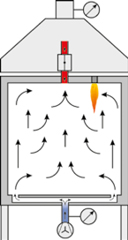 ตู้อบลมร้อนสำหรับขบวนการผลิตแบบใช้ขดลวดความร้อน หรือแก๊ส (Chamber Furnaces for Processes) ยี่ห้อ Nabertherm รุ่น N/NB