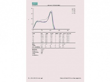 ซอฟแวร์ประมวลผลข้อมูล (Datavis Visualization of measurement data) ยี่ห้อ KOPP