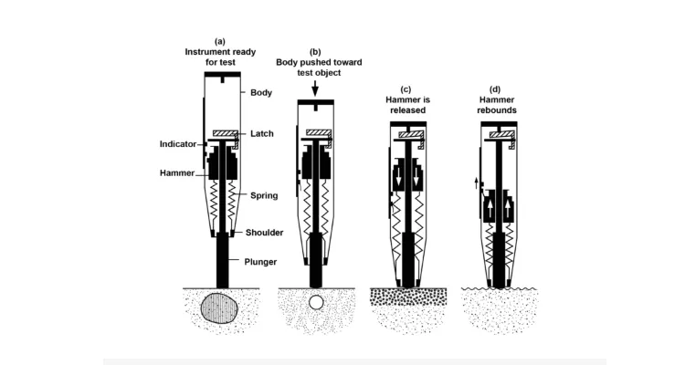 เครื่องทดสอบความแข็งแรงของคอนกรีต (Concrete test hammer) ยี่ห้อ T-Measurement รุ่น HT-225A (EP2)