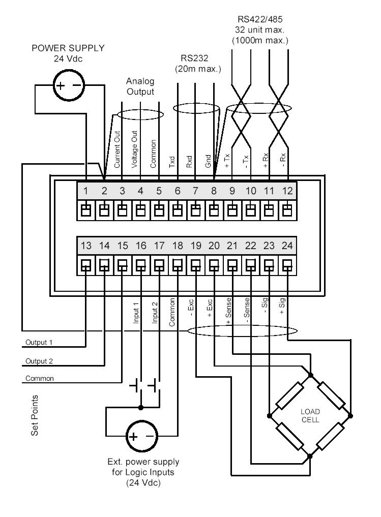 เครื่องส่งข้อมูลพร้อมเอาต์พุตอนาล็อก (Data transmitter with analog output and digital I/O) ยี่ห้อ Utilcell