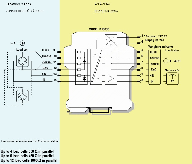 โหลดเซลล์แบบราง (Load cell single channel isolating repeater) ยี่ห้อ Utilcell