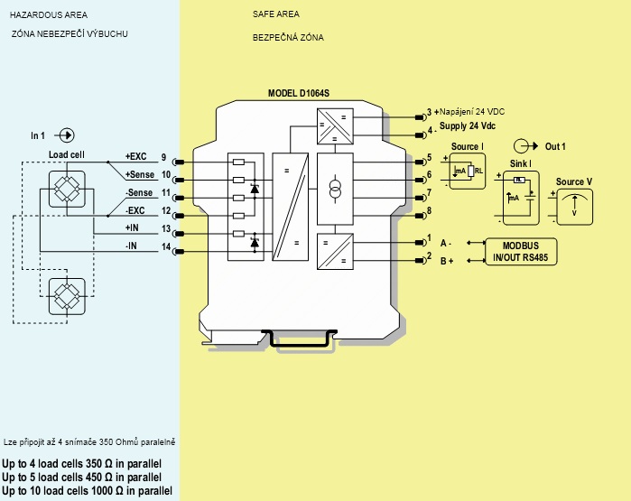 โหลดเซลล์แบบราง ( Load cell single channel isolating converter) ยี่ห้อ Utiilcell รุ่น D1064S