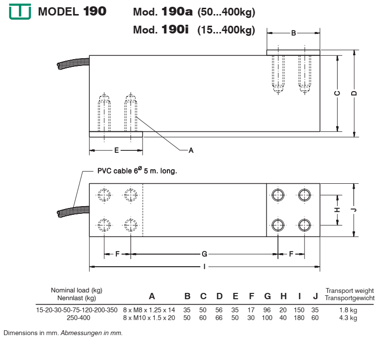 โหลดเซลล์วัดแรง (Load cell M190) ยี่ห้อ Utilcell