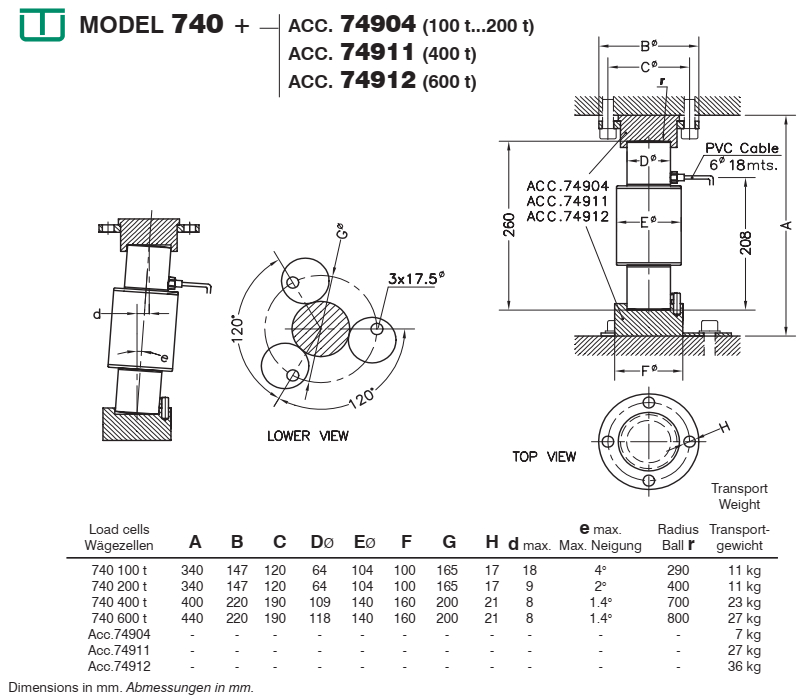 โหลดเซลล์วัดแรง (Load cell ) ยี่ห้อ Utilcell รุ่น M740 (100t..600t)